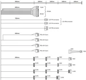 Connectivity and Cable Lengths