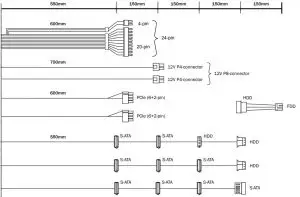 Connectivity and Cable Lengths