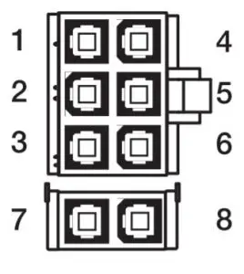 Pin and Distribution