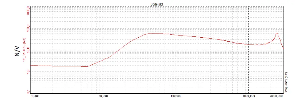 DynaLabs DYN-IS-40 40 N Inertial Shaker-7
