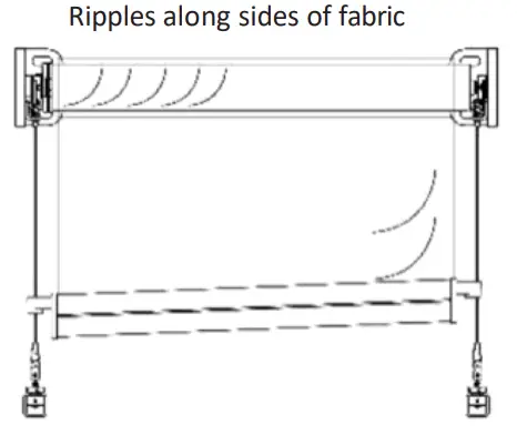 betta Veue Wire Guide - PROBLEM 1