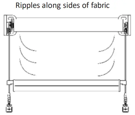 betta Veue Wire Guide - PROBLEM