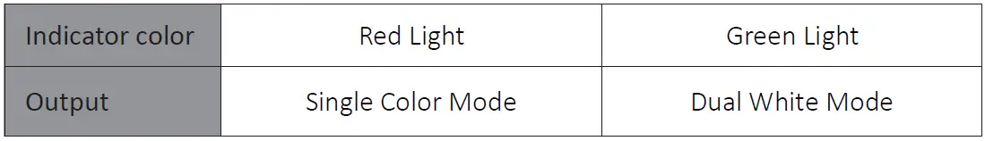 MiBOXER-LC2-ZR-2-in-1-LED-Controller-FIG-3