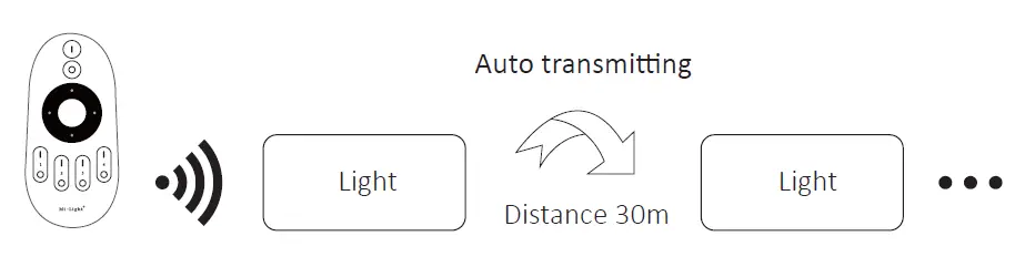 MiBOXER-LC2-ZR-2-in-1-LED-Controller-FIG-8
