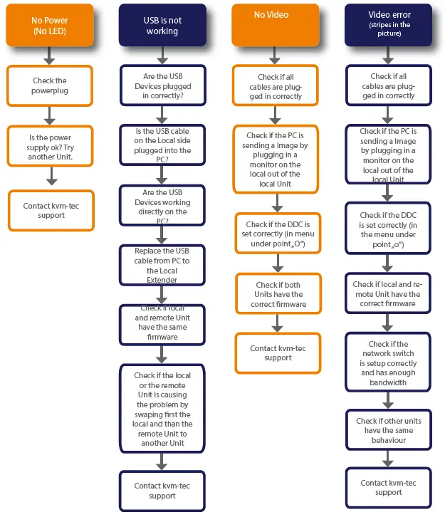 kvm-tec-KT-6014L-MAXflex-Full-HD-KVM-Extender-FIG-1