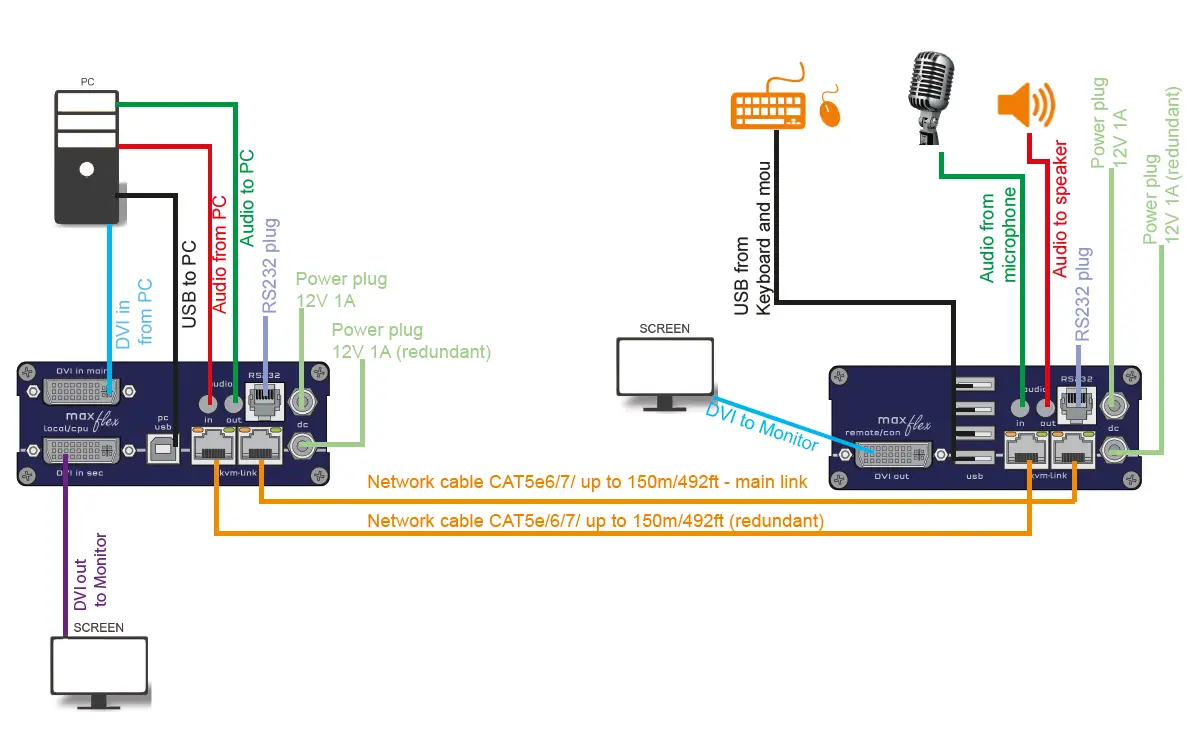 kvm-tec-KT-6014L-MAXflex-Full-HD-KVM-Extender-FIG-2