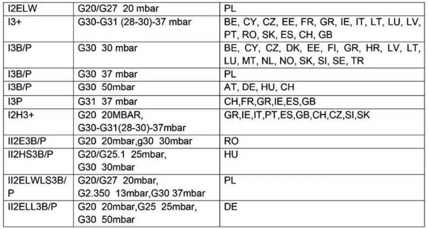 Comparison Table Continued
