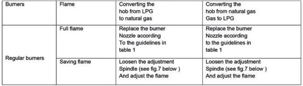 Valve Adjustment Table