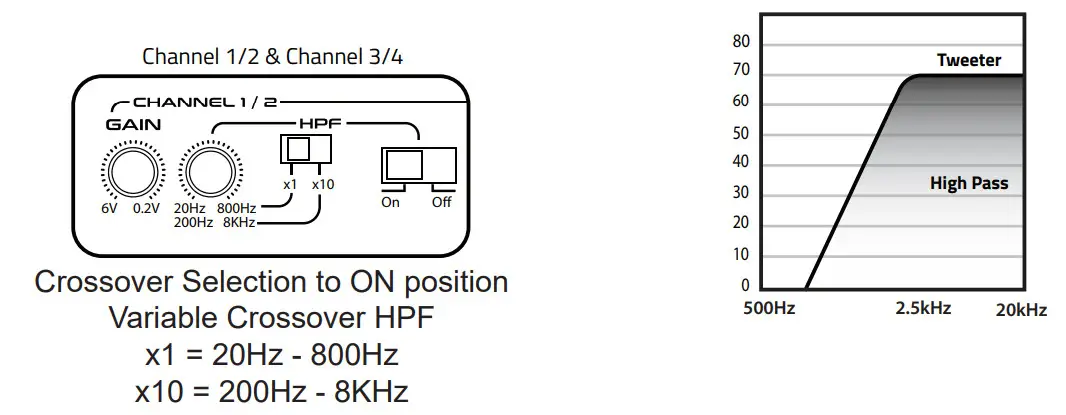 db DRIVE G7 State of The Art Amplifier - Figure 3