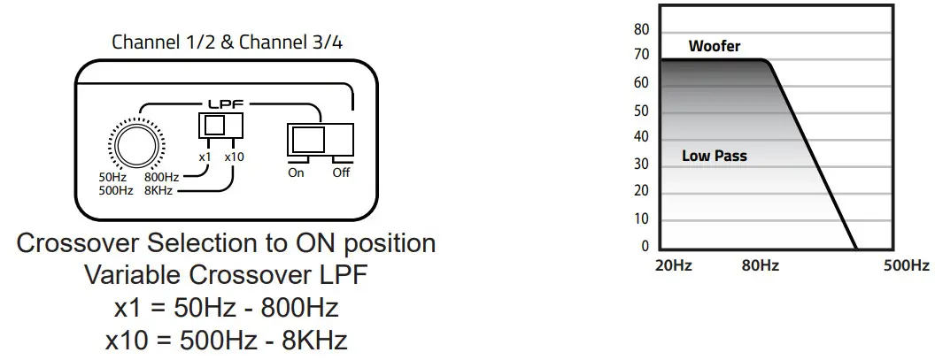 db DRIVE G7 State of The Art Amplifier - Figure 4