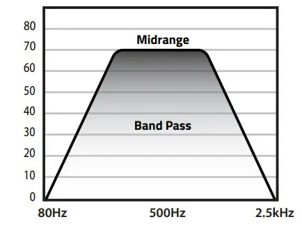 db DRIVE G7 State of The Art Amplifier - Figure 6