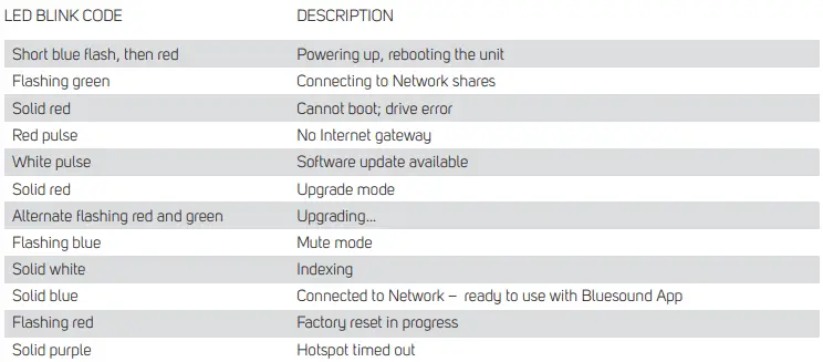 Bluesound-Vault-2i (3)