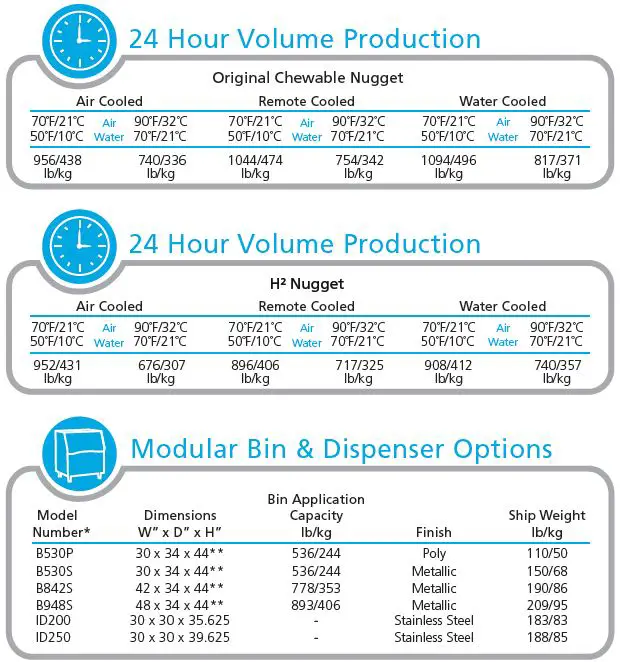 ProDIGy PLUS N0922 900lb Nugget Ice Machine-1
