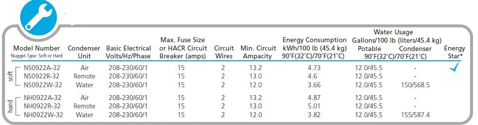 ProDIGy PLUS N0922 900lb Nugget Ice Machine-5