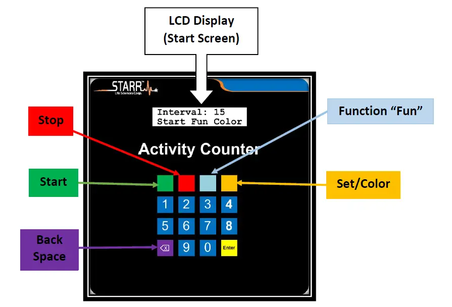 STARR-S012-Stand-Alone-12-Channel-Data-Acquisition-fig-3