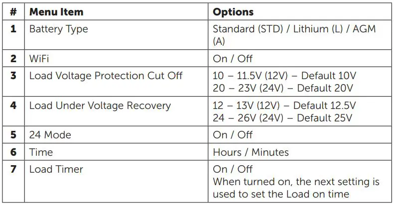 POWERTECH MP3743 MPPT Solar Charge Controller Instruction Manual - BASIC FUNCTIONS