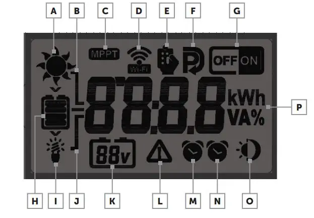 POWERTECH MP3743 MPPT Solar Charge Controller Instruction Manual - LCD SCREEN
