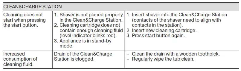 Braun Series 9 Premium Electric Razor Trouble-Shooting 1