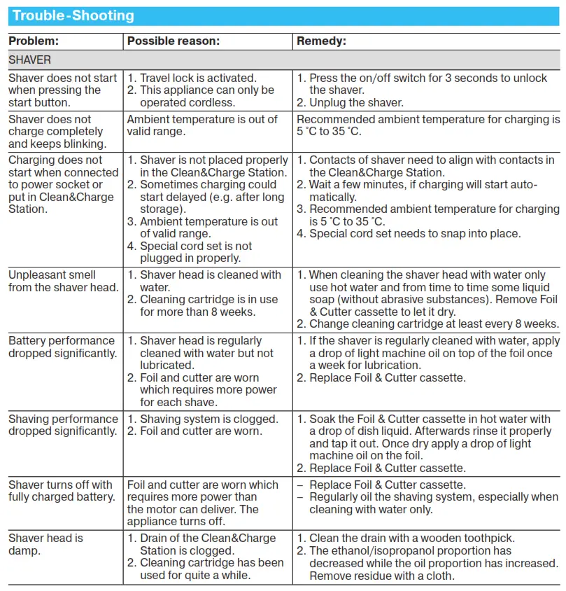 Braun Series 9 Premium Electric Razor Trouble-Shooting