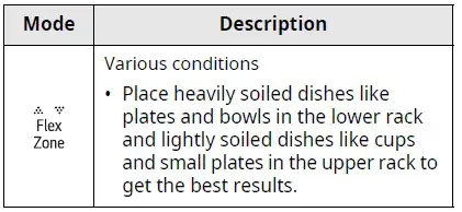 LG-Electronics-LDPS6762S-23-75-in.-PrintProof-Stainless-Steel-Smart-Top-Control-Dishwasher-FIG-60