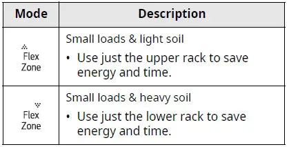 LG-Electronics-LDPS6762S-23-75-in.-PrintProof-Stainless-Steel-Smart-Top-Control-Dishwasher-FIG-61