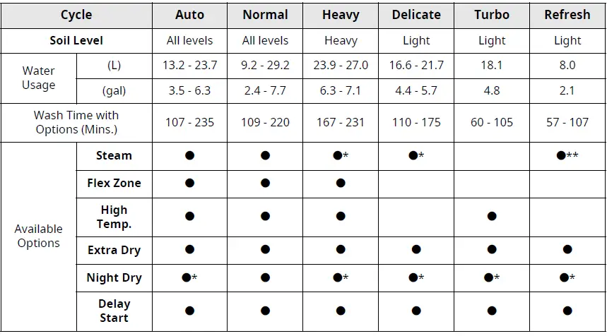 LG-Electronics-LDPS6762S-23-75-in.-PrintProof-Stainless-Steel-Smart-Top-Control-Dishwasher-FIG-63