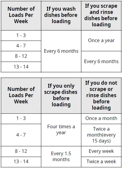 LG-Electronics-LDPS6762S-23-75-in.-PrintProof-Stainless-Steel-Smart-Top-Control-Dishwasher-FIG-66