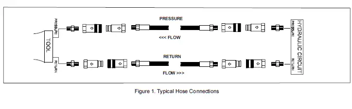 STANLEY TP0813 Hydraulic Trash Pump 3