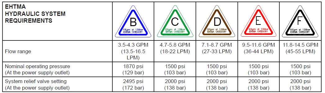 STANLEY TP0813 Hydraulic Trash Pump 4