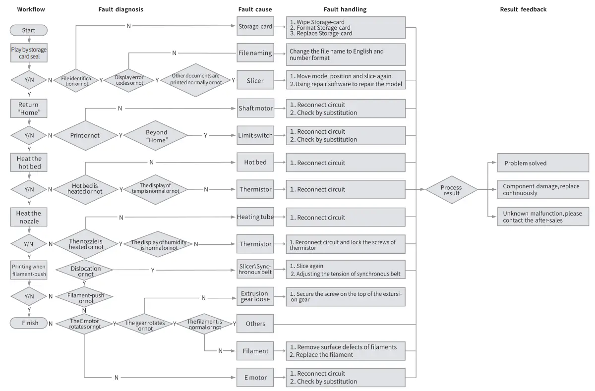 Ender-3-V2-3D-Printer-Meanwell-Power-fig-33