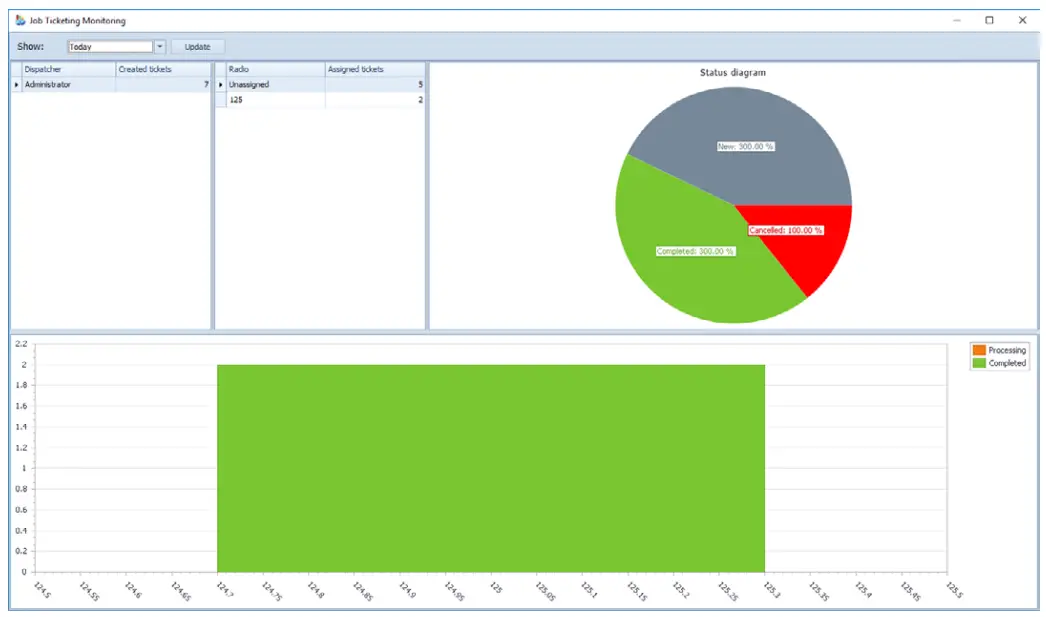 Viewing Job Ticketing Statistics