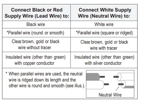 Signature Hardware 479825 Wegner Matte White Modern Contemporary Bell Pendant Light - 5