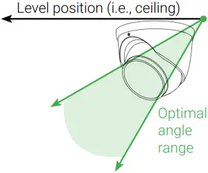 E892DD - 1A. Optimizing Person and Vehicle Detection Accuracy 2