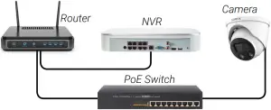 E892DD - Setup Diagram 2