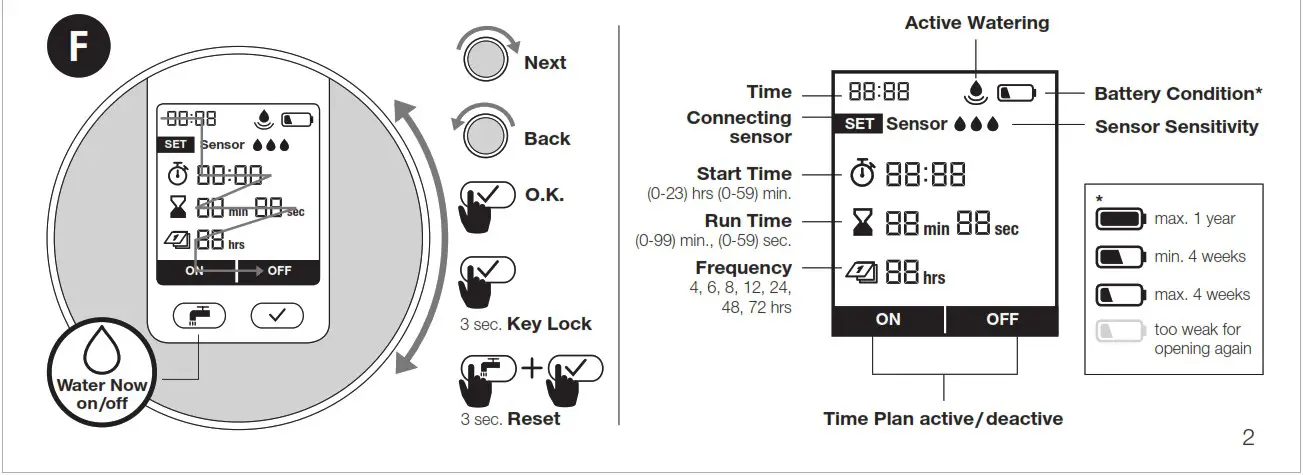 GARDENA 1890 Water Controls Water Control Flex - Product Overview 2