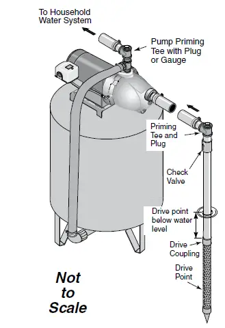 PENTAIR-5PN-Shallow-Well-Jet-Pumps-Tank-Systems-1