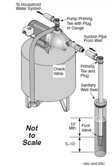 PENTAIR-5PN-Shallow-Well-Jet-Pumps-Tank-Systems-2