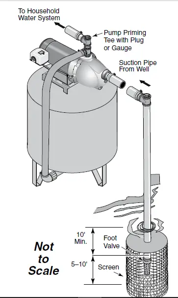 PENTAIR-5PN-Shallow-Well-Jet-Pumps-Tank-Systems-3