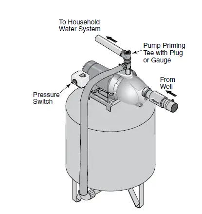 PENTAIR-5PN-Shallow-Well-Jet-Pumps-Tank-Systems-4