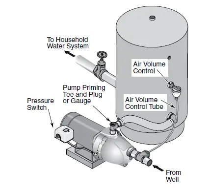 PENTAIR-5PN-Shallow-Well-Jet-Pumps-Tank-Systems-5