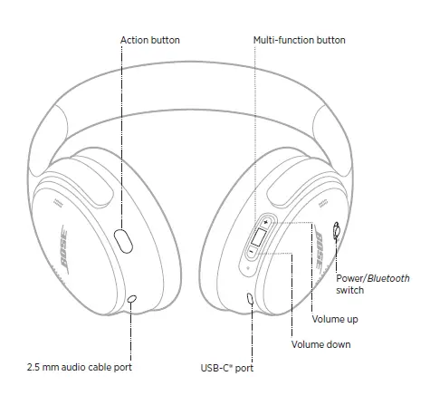 Bose Quiet Comfort 45 Headphones - 3