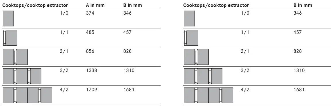 BORA-PKAS3FIG-Pro-Cooktop-Extractor-System-with-Integrated-Fan- (10)