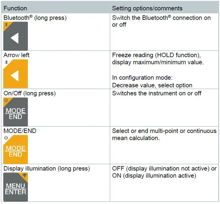 testo-416-Digital-Mini-Vane-Anemometer-0-63-Inch-Head-Diametera-fig 10