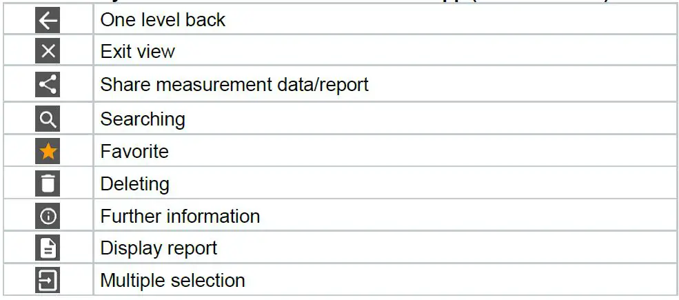 testo-416-Digital-Mini-Vane-Anemometer-0-63-Inch-Head-Diametera-fig 17