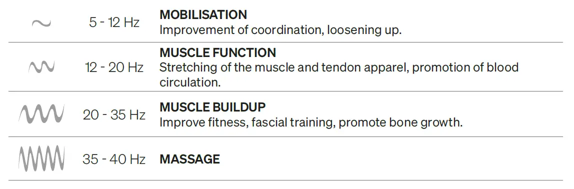 SPORTSTECH-VP500-Vibration-Plate-FIG- (12)