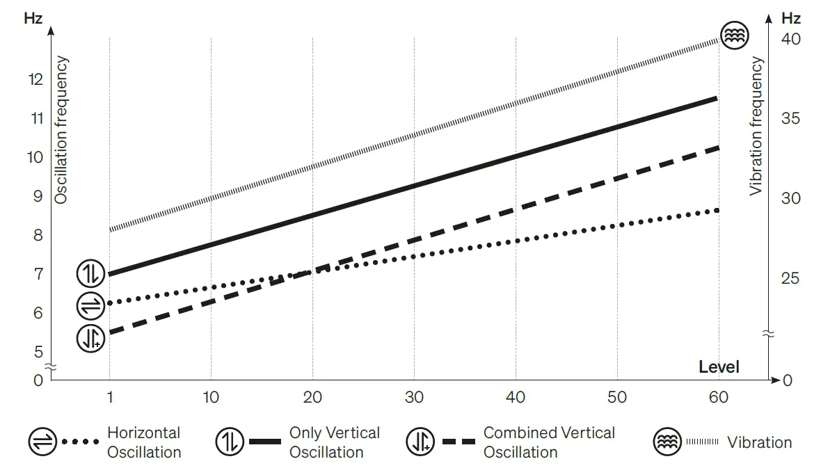 SPORTSTECH-VP500-Vibration-Plate-FIG- (14)