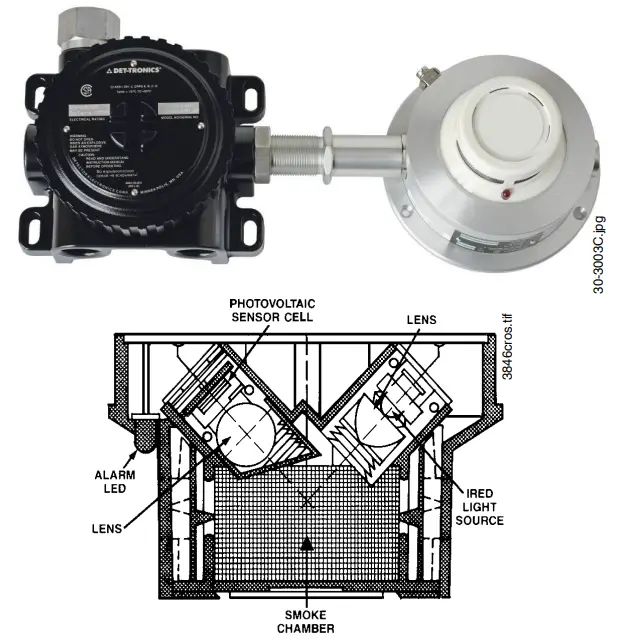 FIre LITe 30 3003 Explosion Proof Smoke Detector