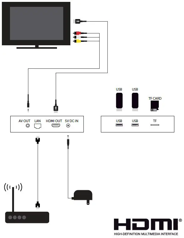 BuzzTV-E1-E2-Android-Box-Essentials-with-Remote-fig-1