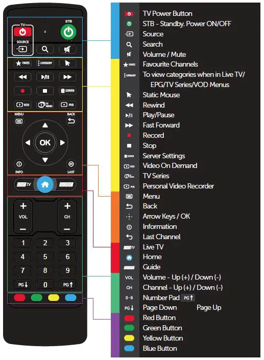 BuzzTV-E1-E2-Android-Box-Essentials-with-Remote-fig-2