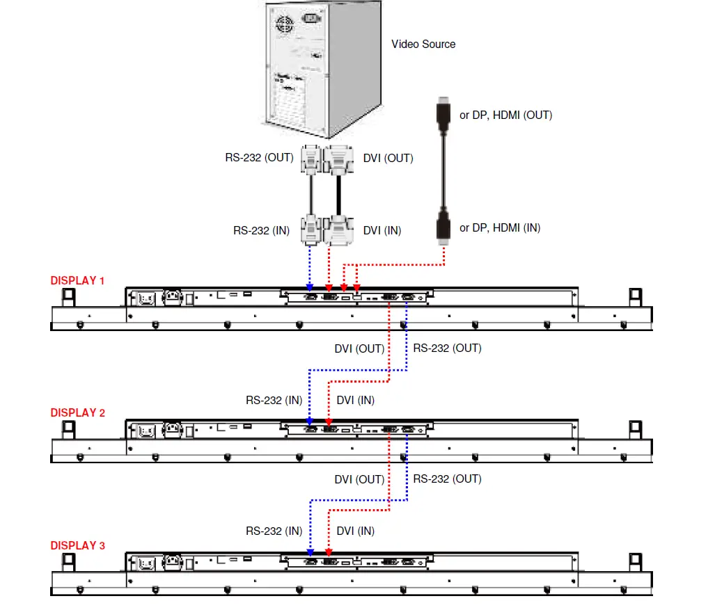 DynaScan-DS552LT5-55-Inch-4000-Nits-Ultra-High-Brightness-Digital-Signage-15